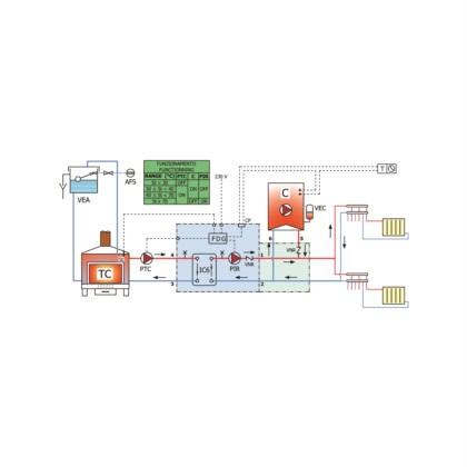 Modulo BF0 (1 circolatore) per la separazione biomassa - impianto di riscaldamento