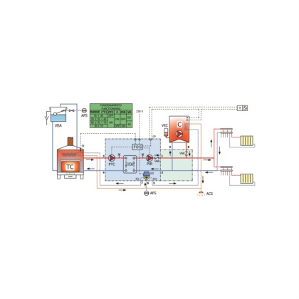 Modulo BF2 (2 circolatori) per la separazione BIOMASSA - IMPIANTO DI RISCALDAMENTO e produzione di ACS ISTANTANEA con generatori a biomassa dotati di scambiatore