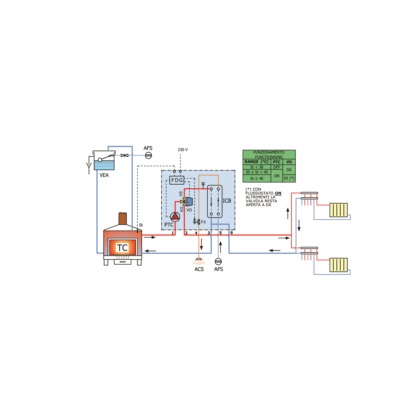 Modulo BF3 (1 circolatore)  per riscaldamento con il solo generatore a biomassa e produzione di ACS ISTANTANEA