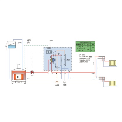 Modulo BF3S ( NO circolatore) per riscaldamento con il solo generatore a biomassa e produzione di ACS istantanea