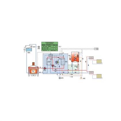 Modulo BF4 (2 circolatori) per la separazione biomassa - impianto di riscaldamento e produzione di ACS istantanea con generatori a biomassa non dotati di scambiatore