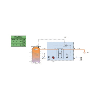 Diretto - Modulo BF6 (1 circolatore) per la produzione rapida di ACS