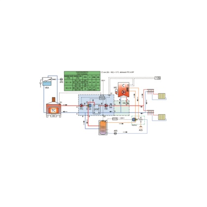 Modulo BF7 (2 circolatori) per la separazione biomassa - impianto di riscaldamento e carico di un accumulo di ACS