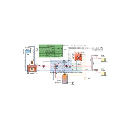 Modulo BF7S (1 circolatore) per la separazione biomassa - impianto di riscaldamento e carico di un accumulo di ACS