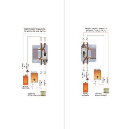NOVITA&#39;! Modulo BFE COMPATTO E REVERSIBILE (1 circolatore) per la separazione biomassa - impianto di riscaldamento