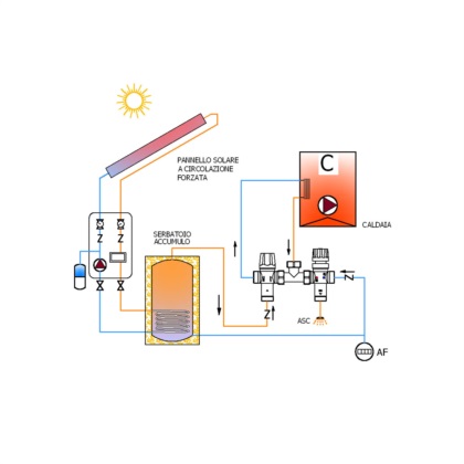 Kit termostatico impianto solare - caldaia