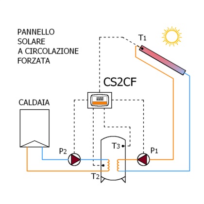 Centraline elettroniche per impianti solari a circolazione FORZATA