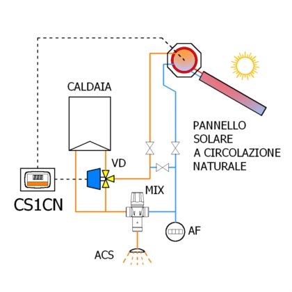 Centraline elettroniche per impianti solari a circolazione NATURALE